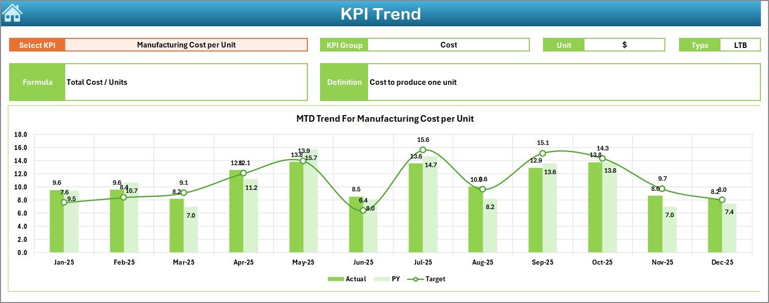 KPI Trend Sheet