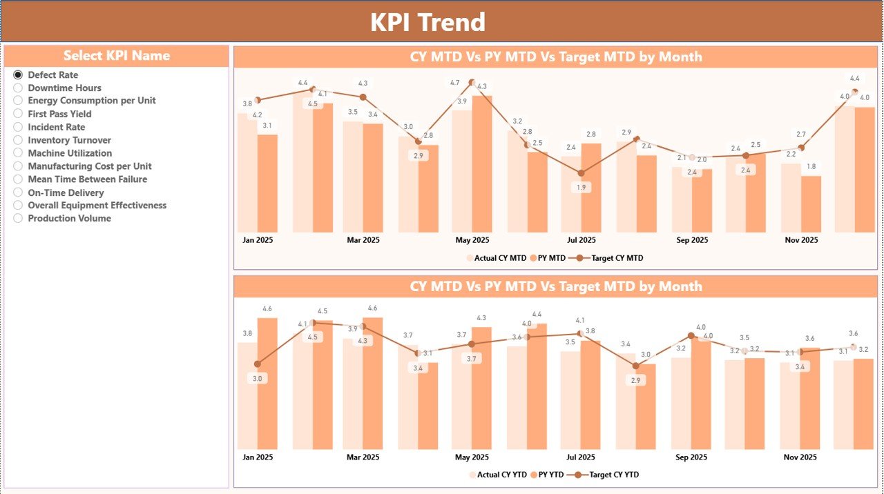 KPI Trend Page