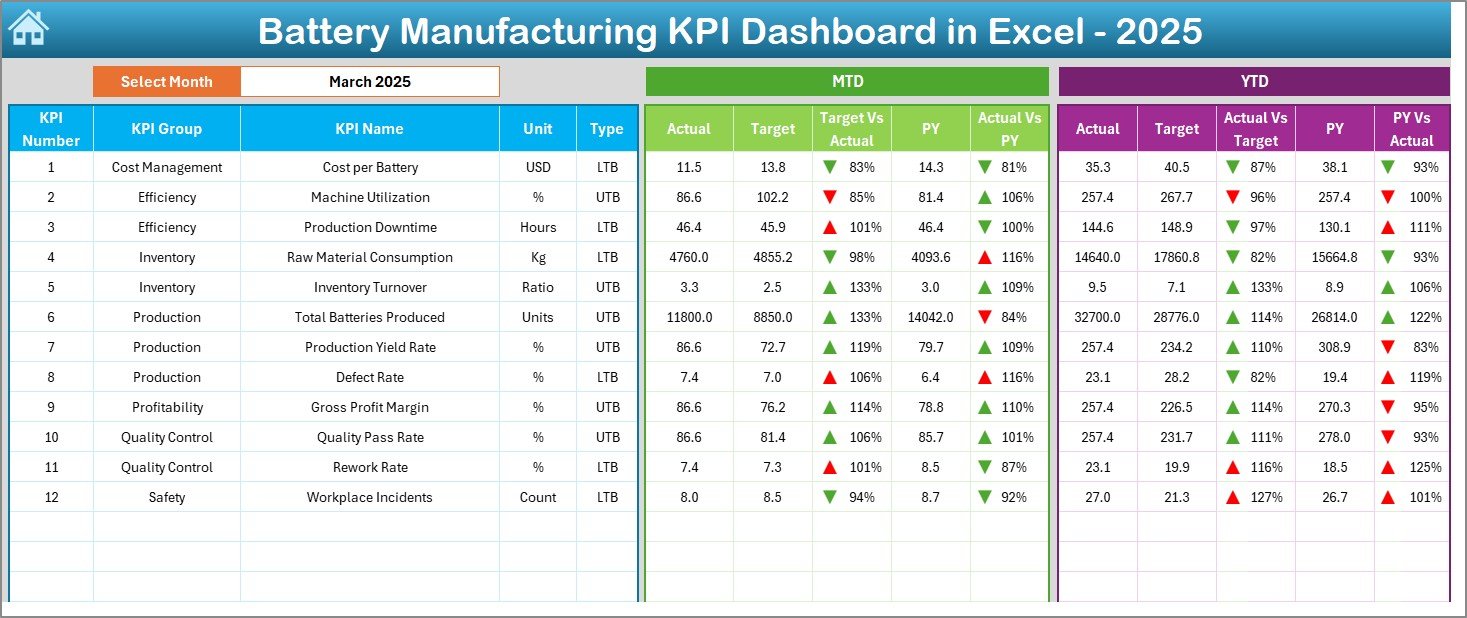 Dashboard Sheet