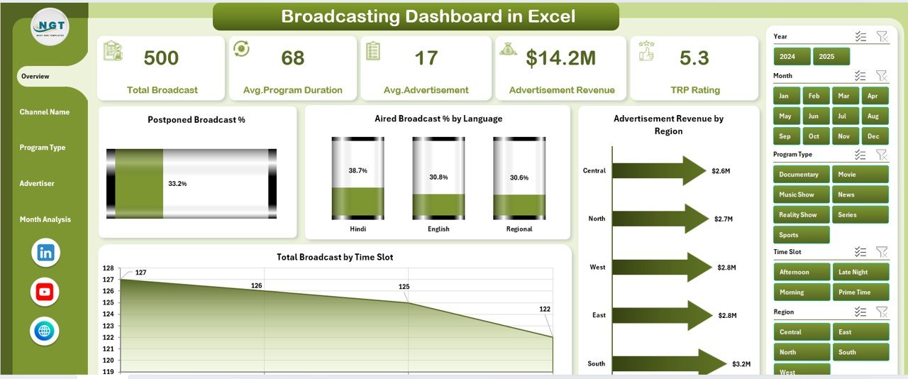 Broadcasting Dashboard