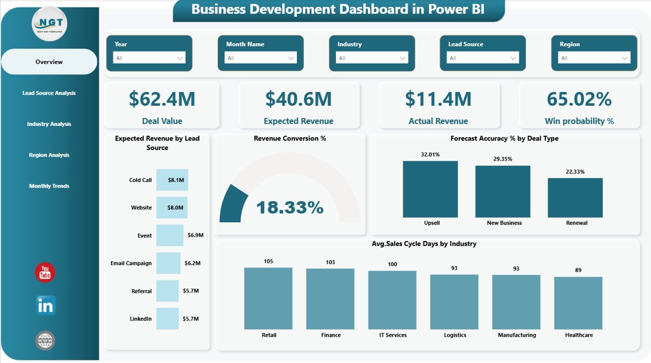 Business Development Dashboard in Power BI
