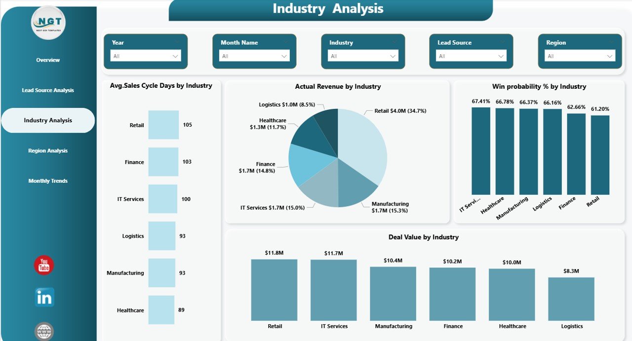 Industry Analysis