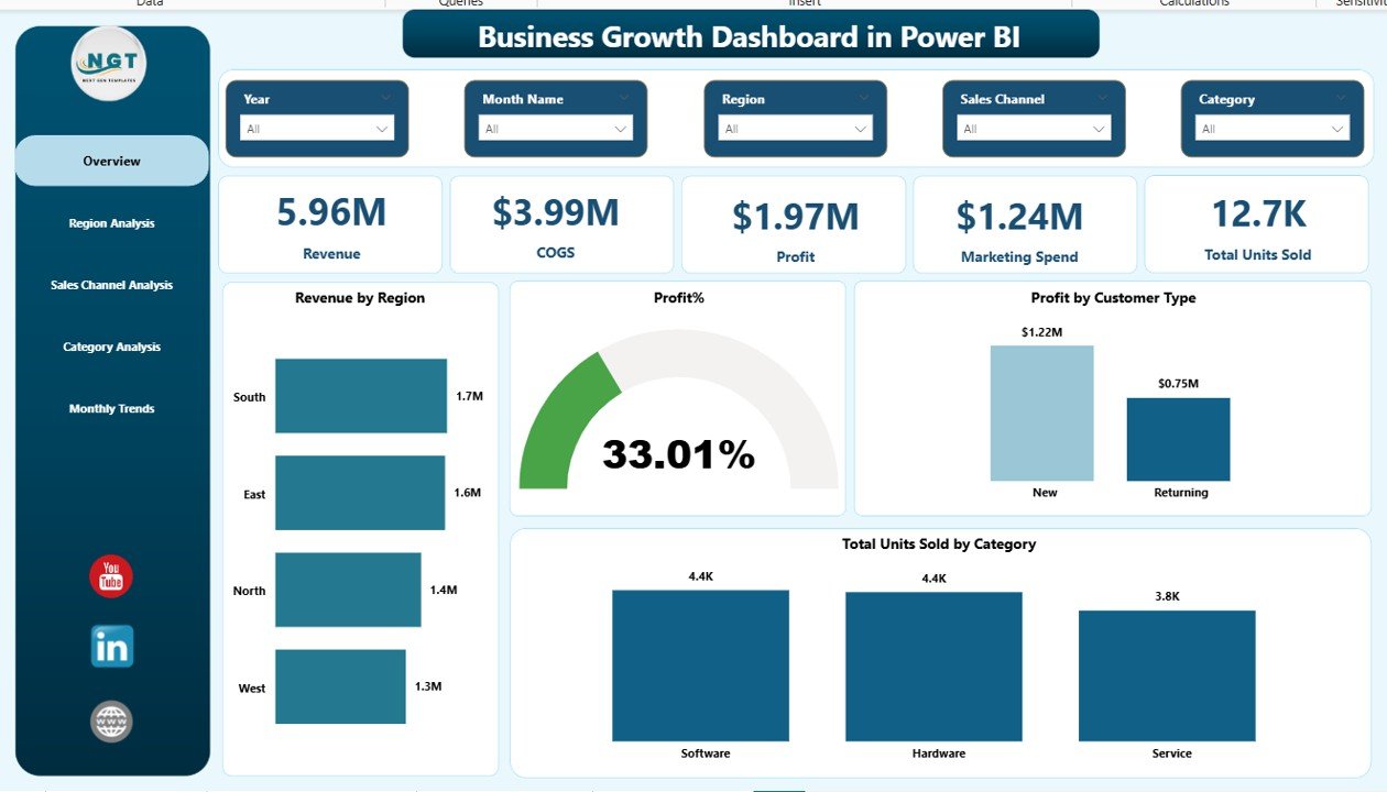 Business Growth Dashboard in Power BI