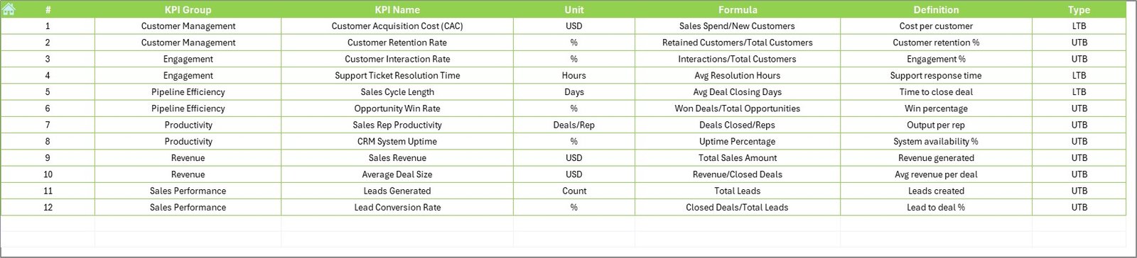 KPI Definition Sheet