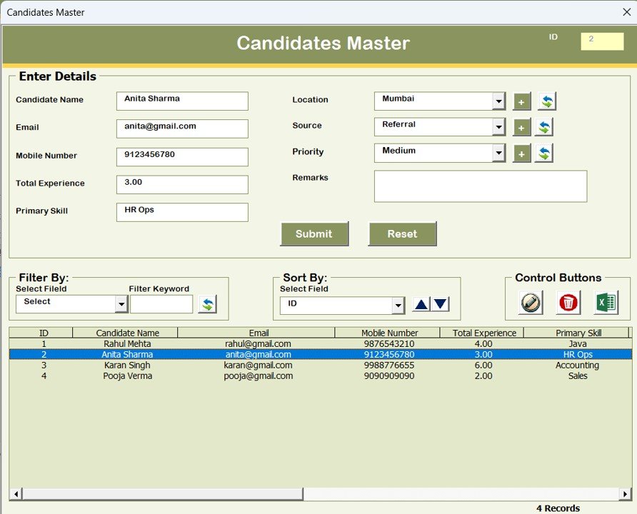 Candidates Master