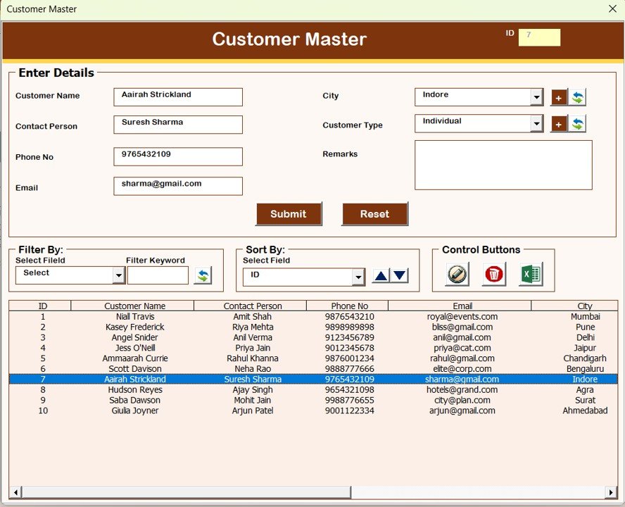 Customer Master