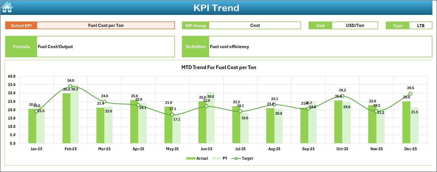 KPI Trend Sheet