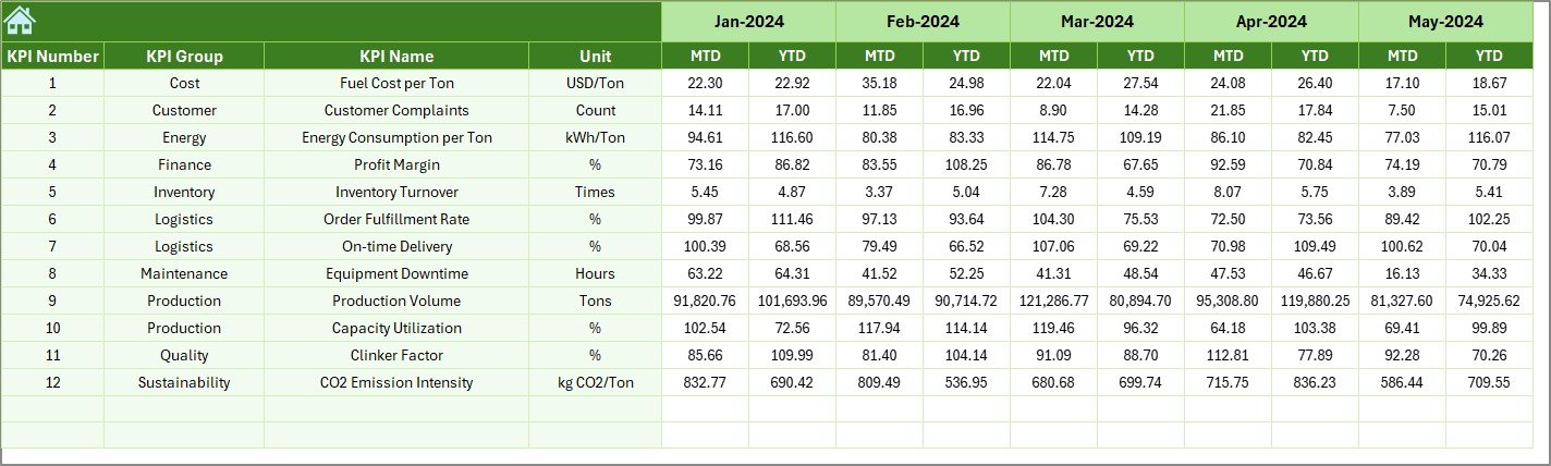 Previous Year Numbers Sheet