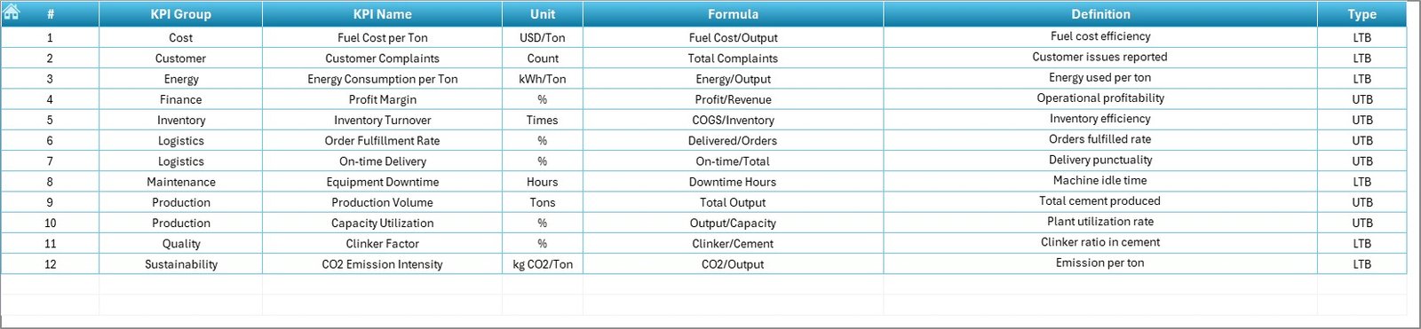 KPI Definition Sheet