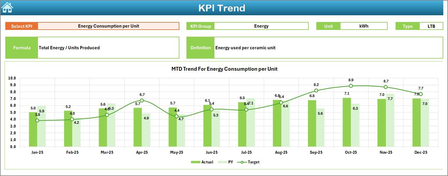 KPI Trend Sheet