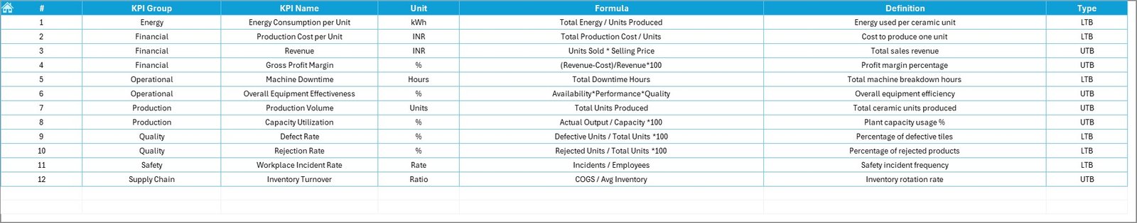 KPI Definition Sheet