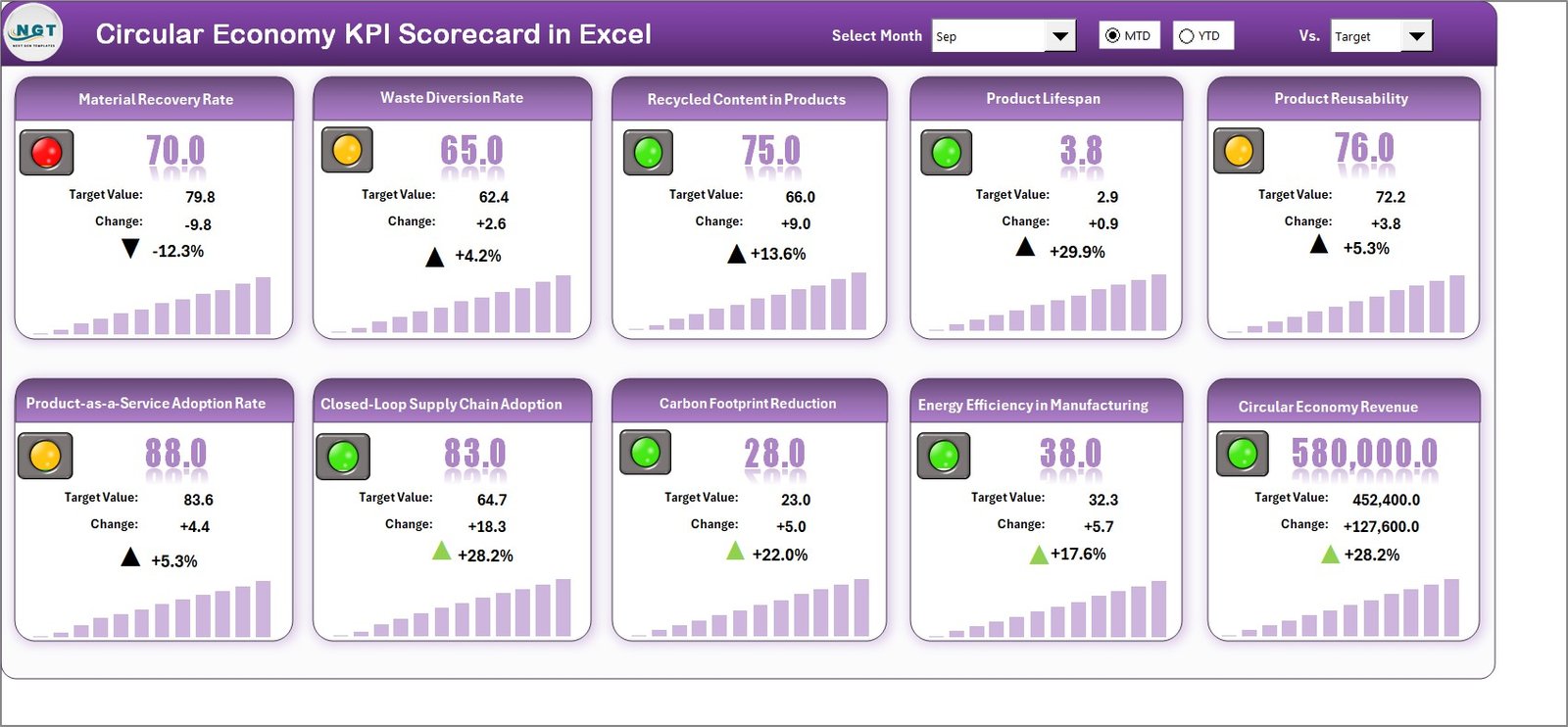 Circular Economy KPI Scorecard in Excel