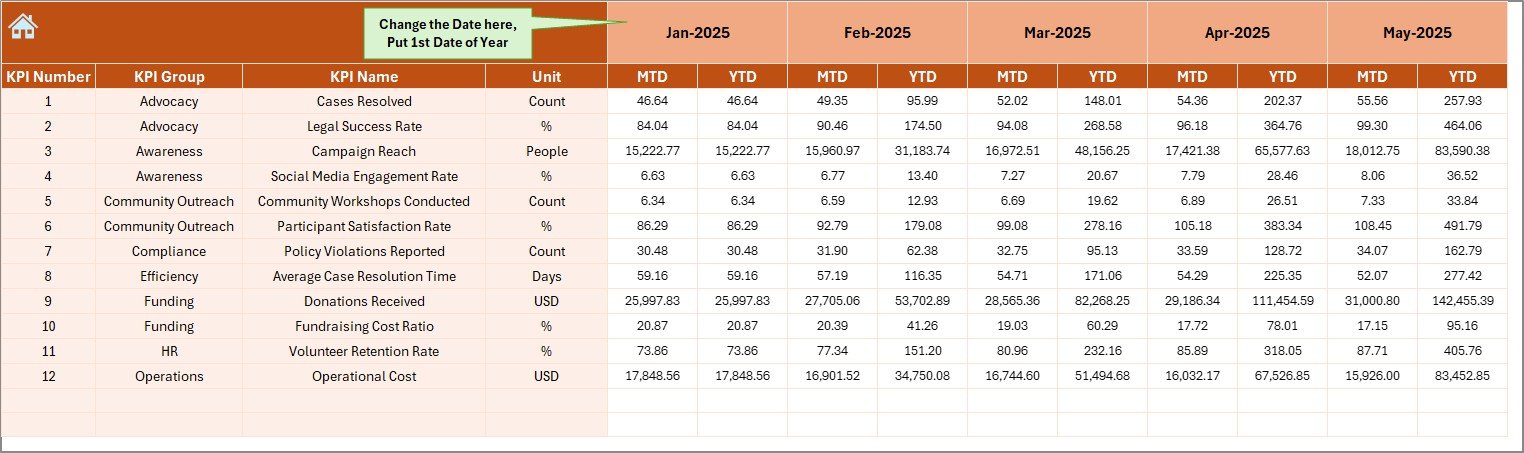 Actual Numbers Input Sheet