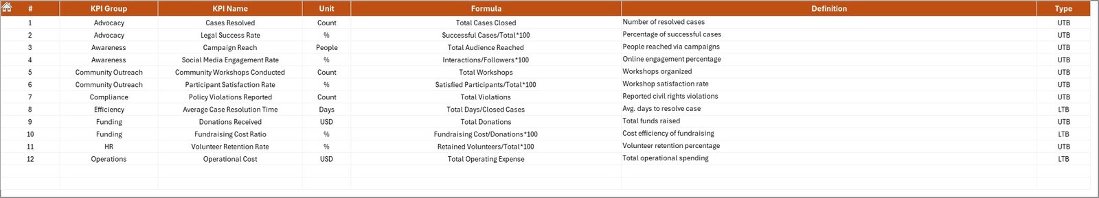 KPI Definition Sheet