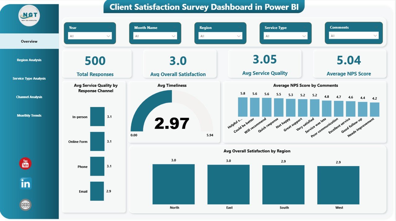 Client Satisfaction Survey Dashboard in Power BI