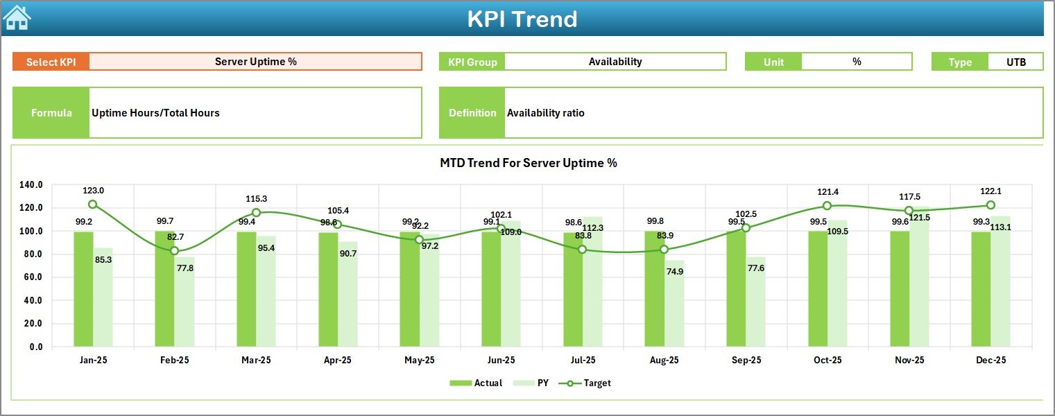 KPI Trend Sheet