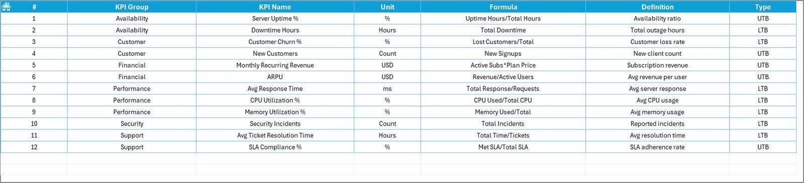 KPI Definition Sheet
