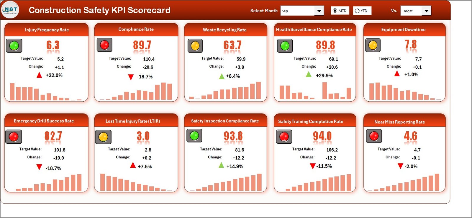 Construction Safety KPI Scorecard in Excel
