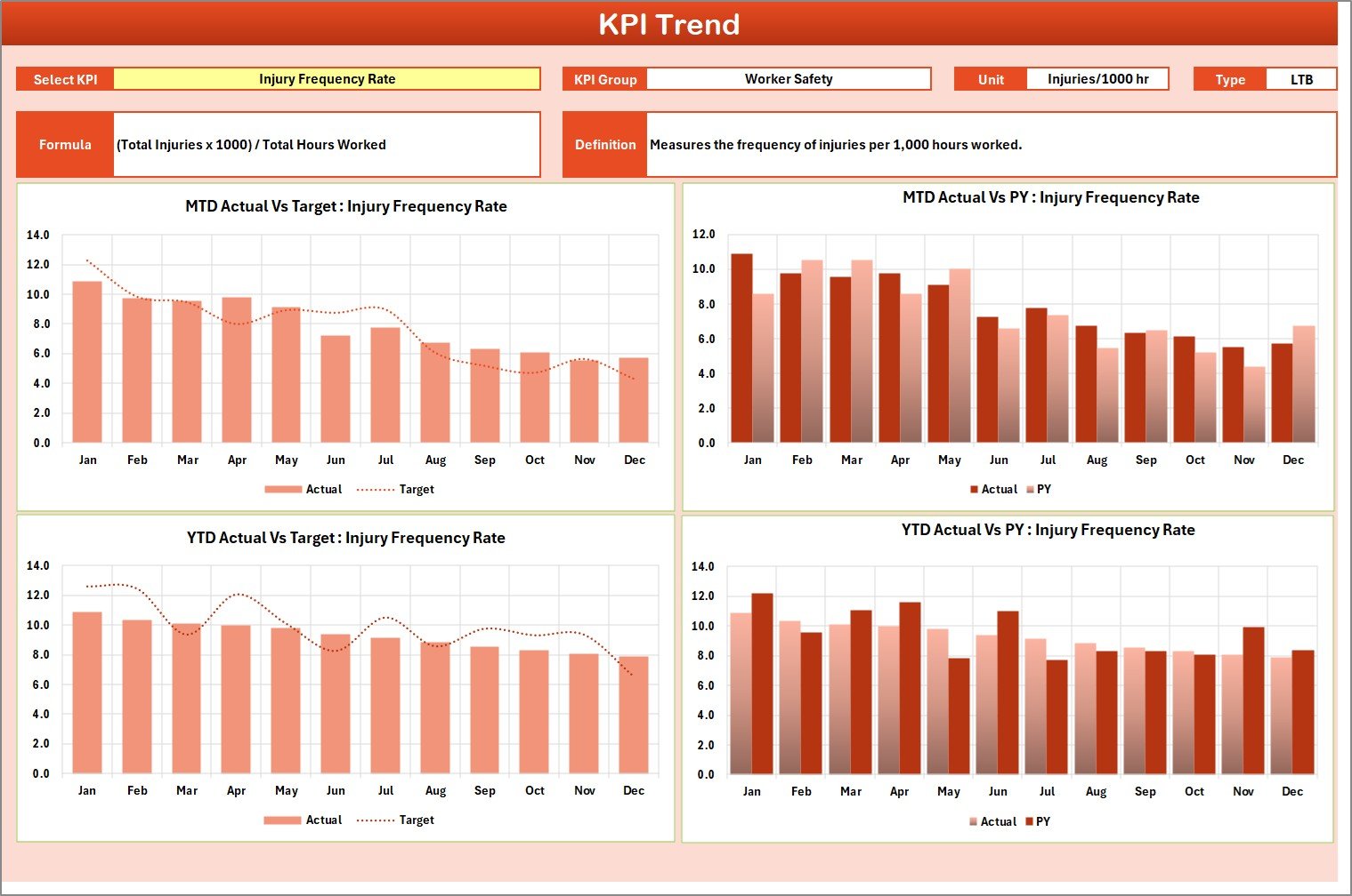 KPI Trend Sheet