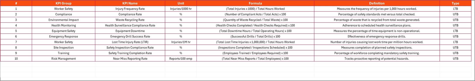 KPI Definition Sheet