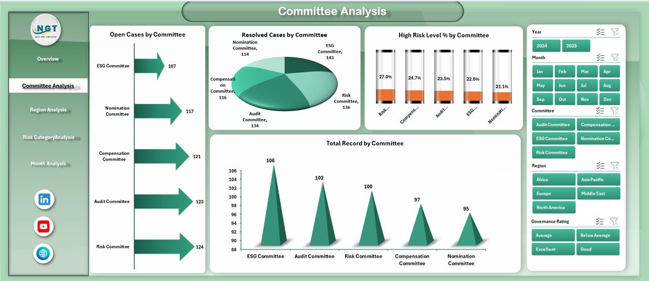 Committee Analysis