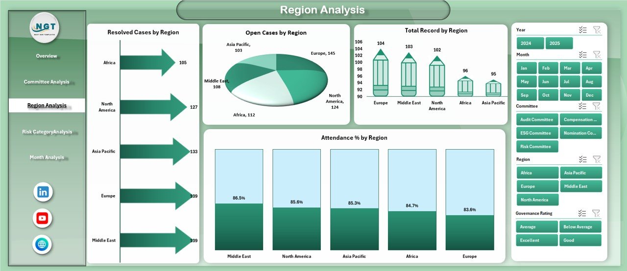 Region Analysis