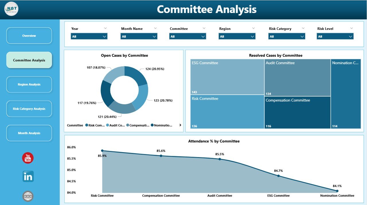 Committee Analysis