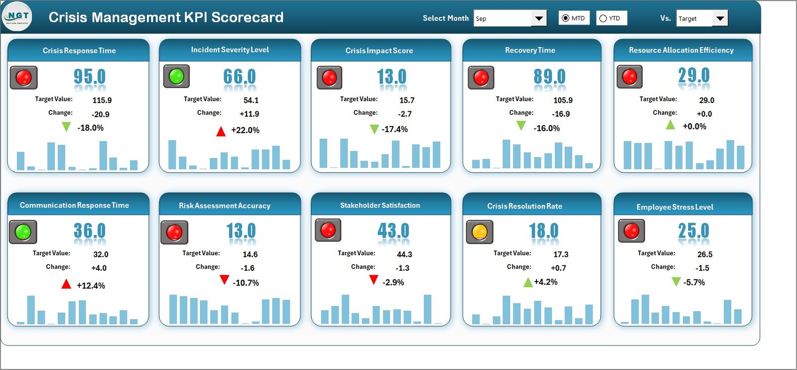 Crisis Management KPI Scorecard in Excel