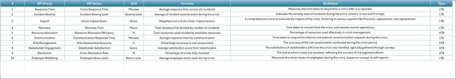 KPI Definition Sheet