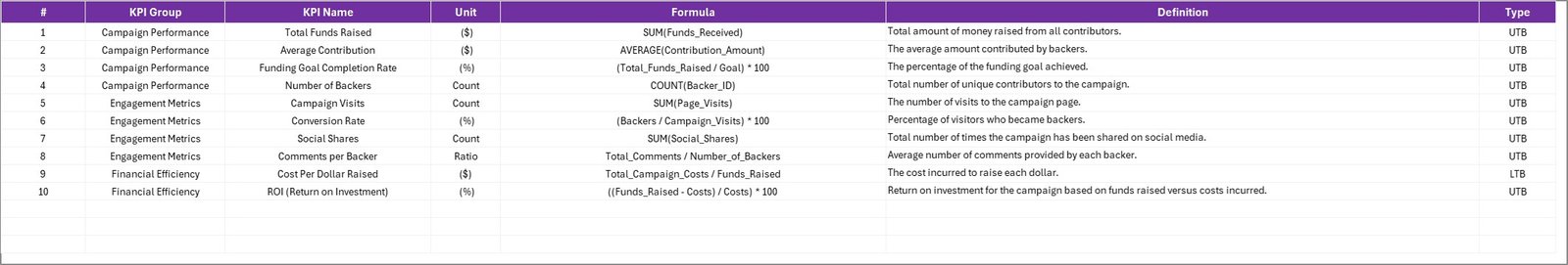 KPI Definition Sheet