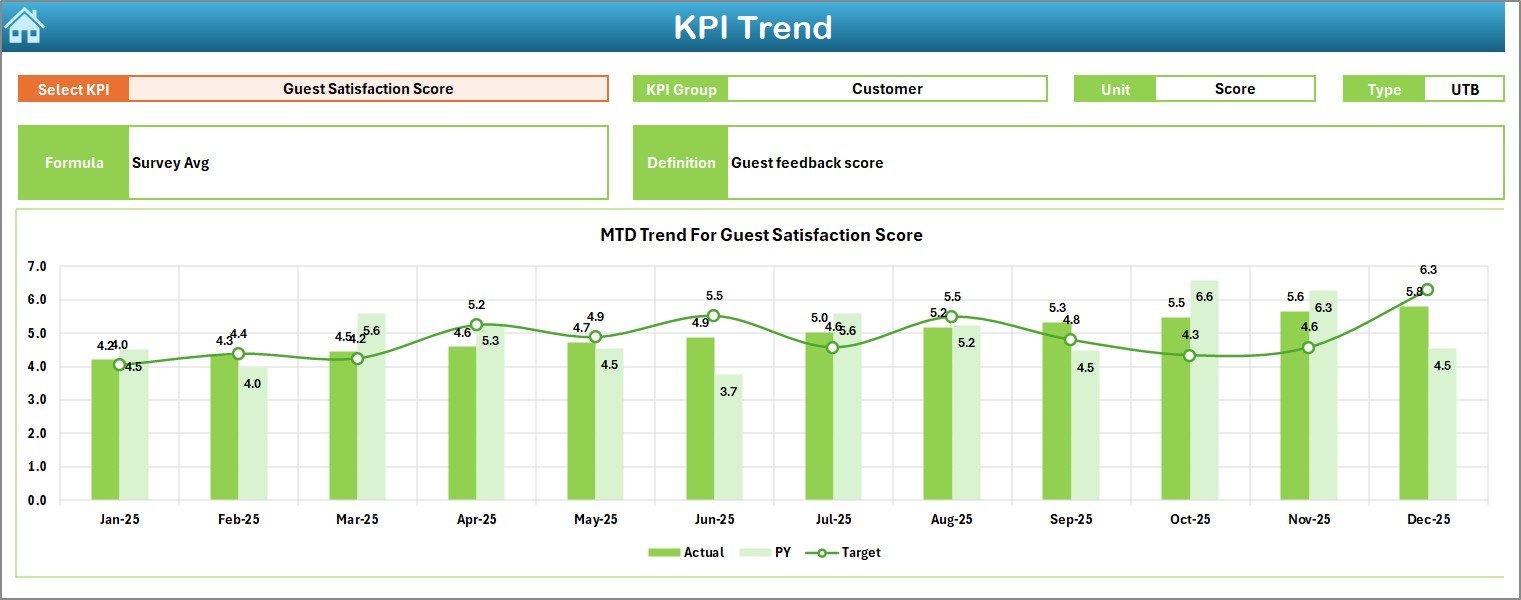 KPI Trend Sheet