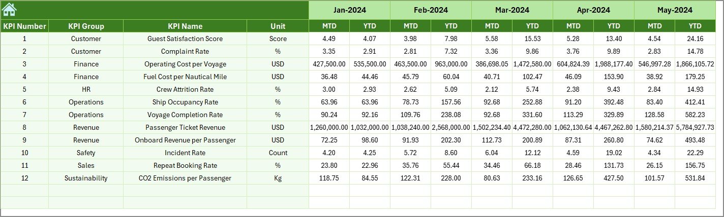 Previous Year Numbers Sheet