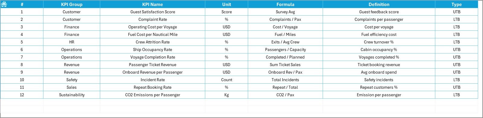 KPI Definition Sheet