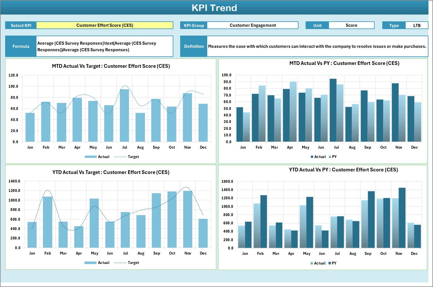 KPI Trend Sheet