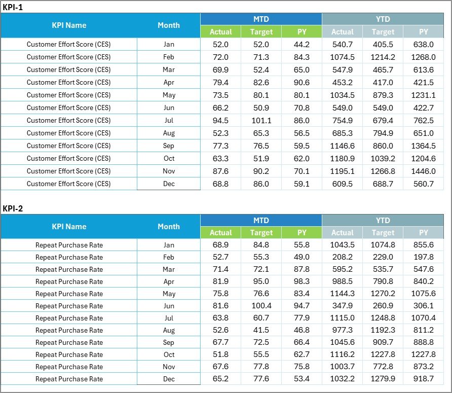 Input Data Sheet
