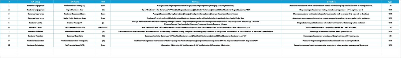 KPI Definition Sheet