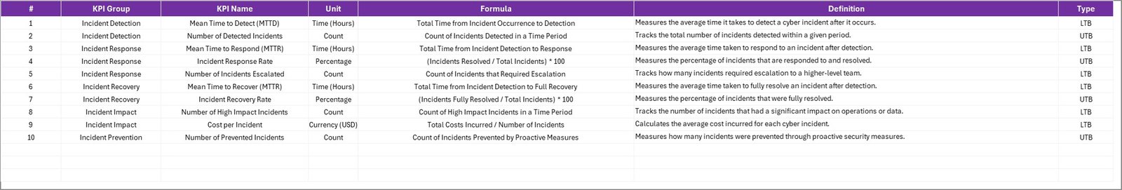 KPI Definition Sheet