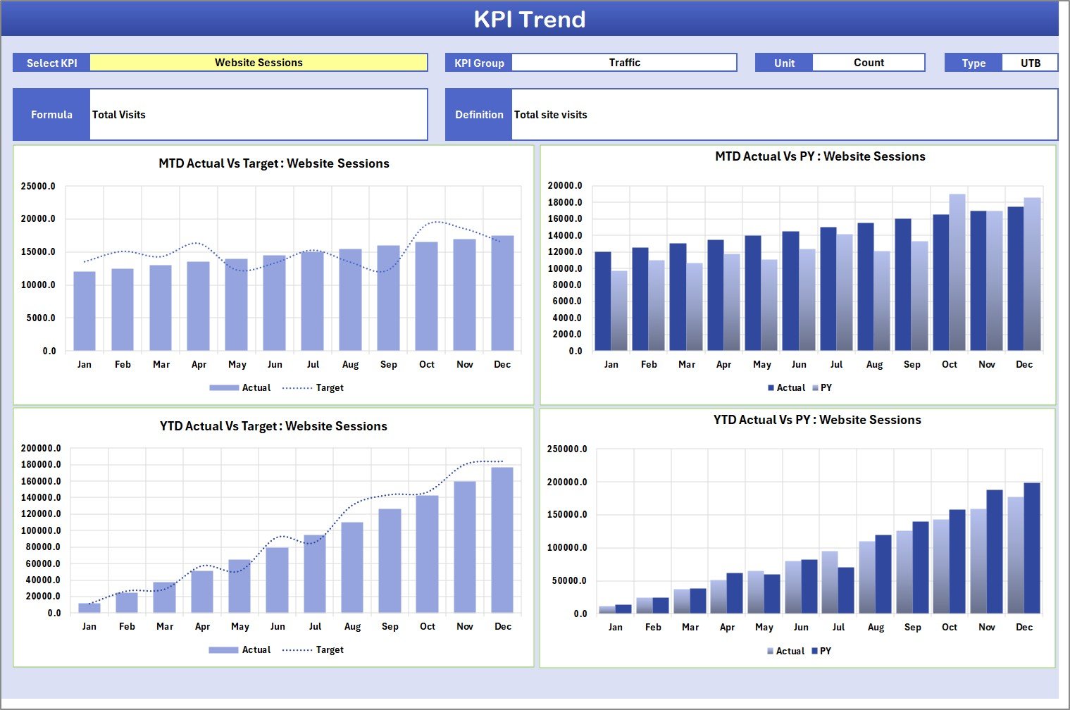 KPI Trend Sheet