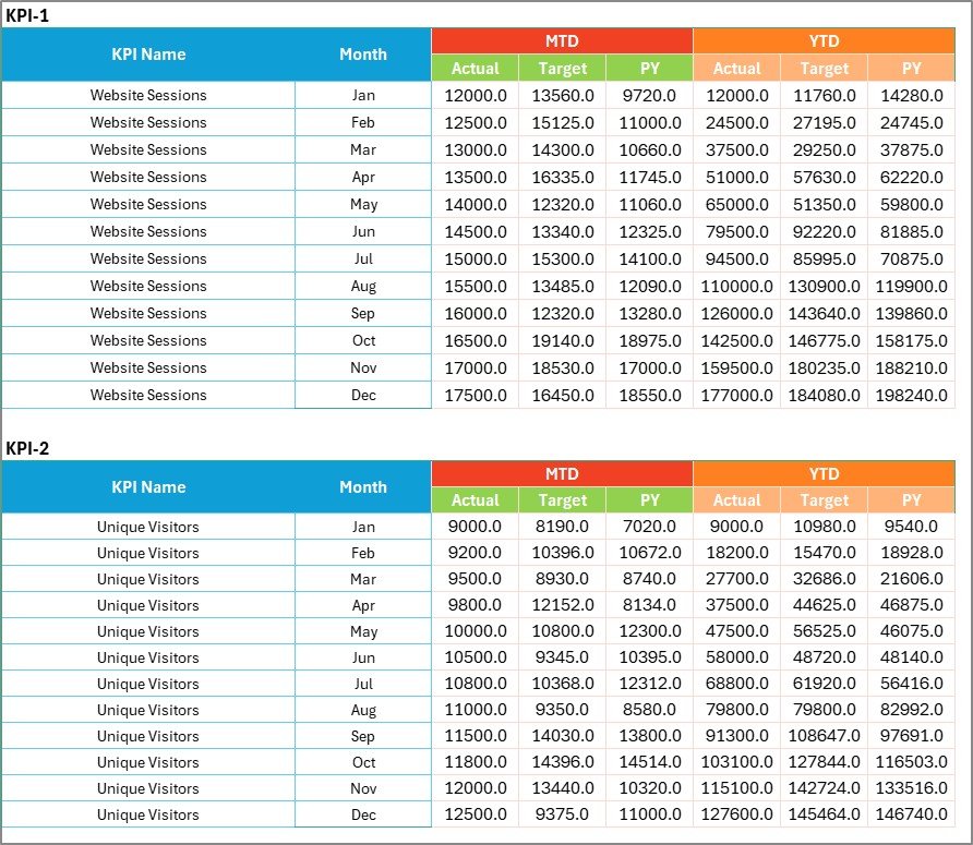 Input Data Sheet