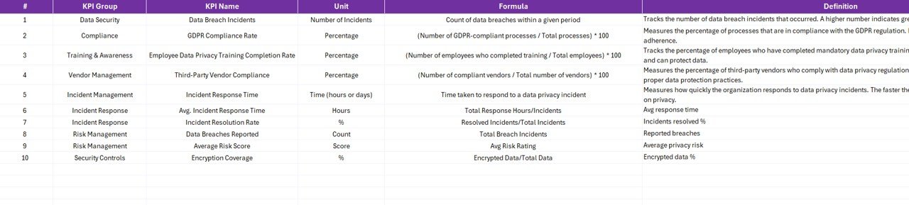  KPI Definition Sheet