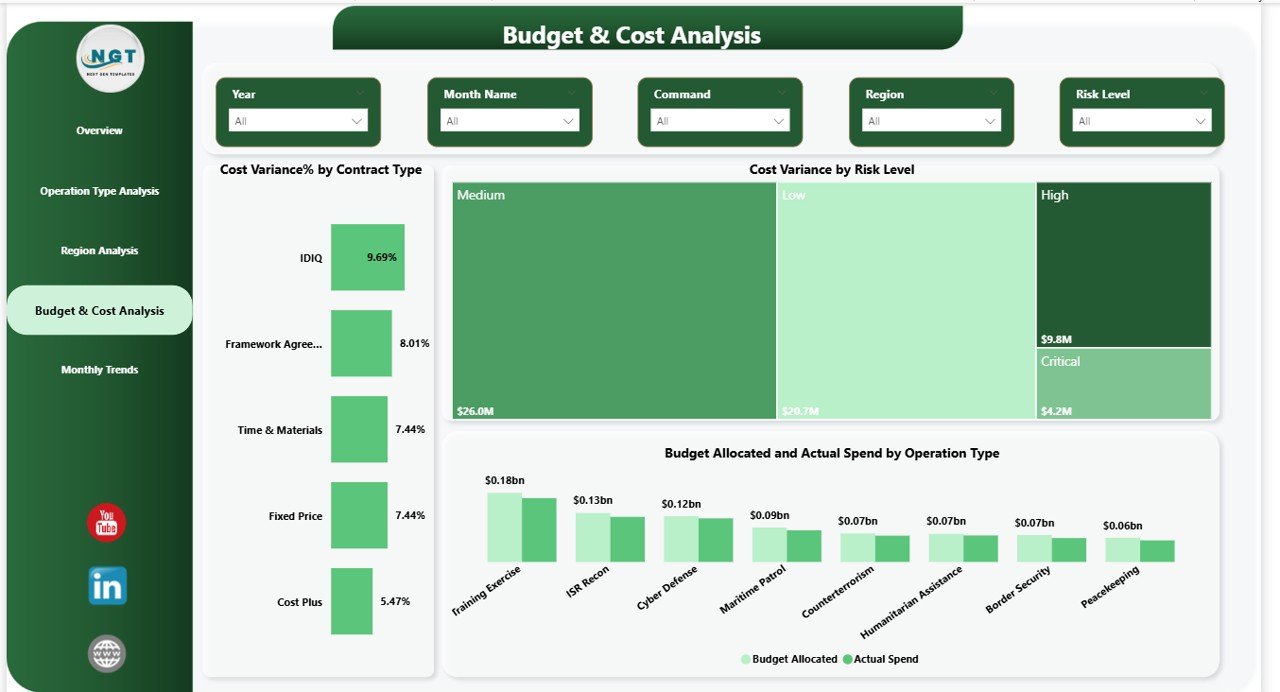 Budget & Cost Analysis