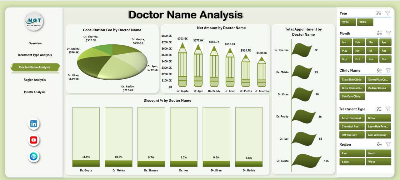 Doctor Name Analysis