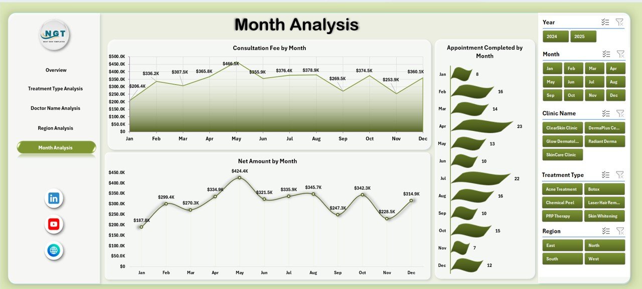 Month Analysis