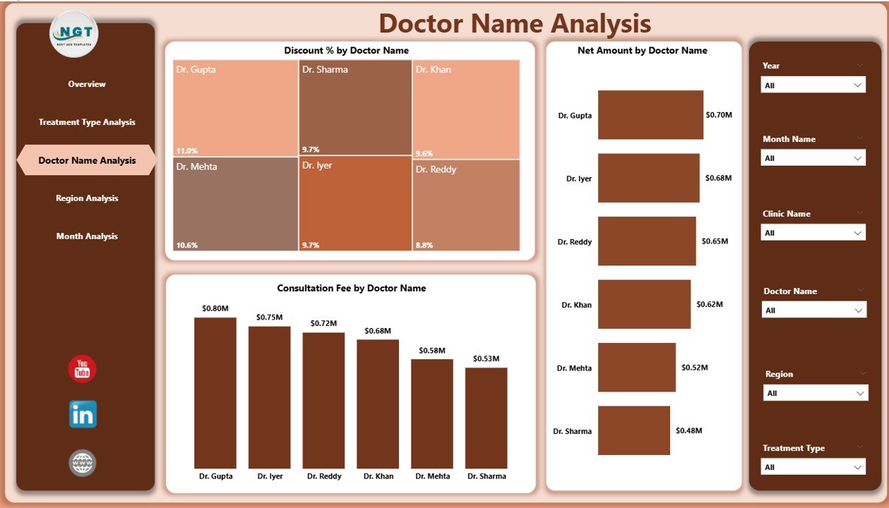 Doctor Name Analysis