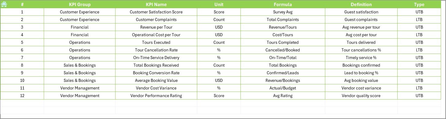 KPI Definition Sheet