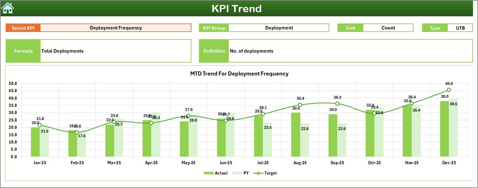 KPI Trend Sheet