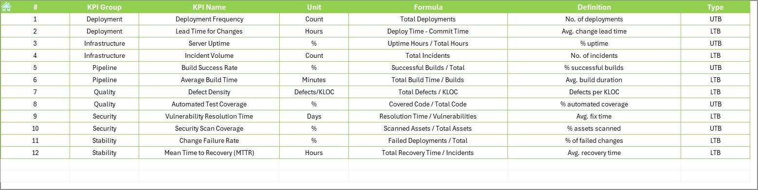 KPI Definition Sheet