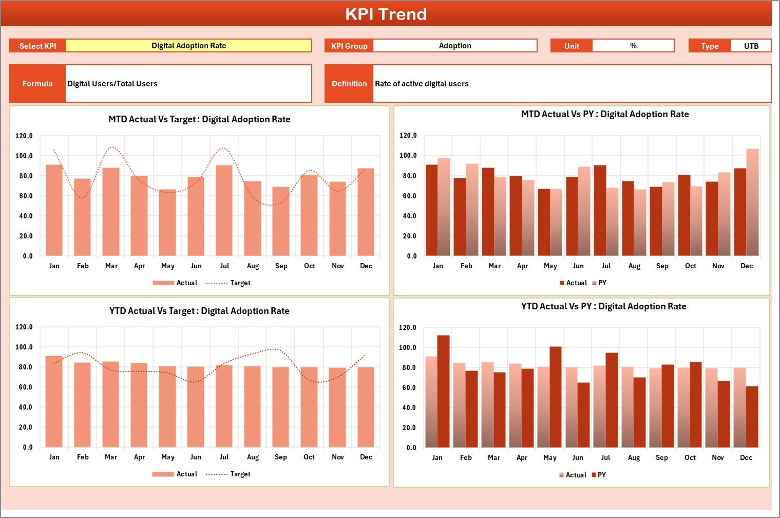 KPI Trend Sheet
