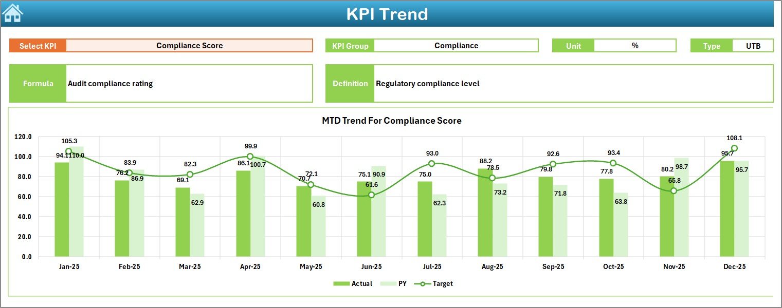 KPI Trend Sheet