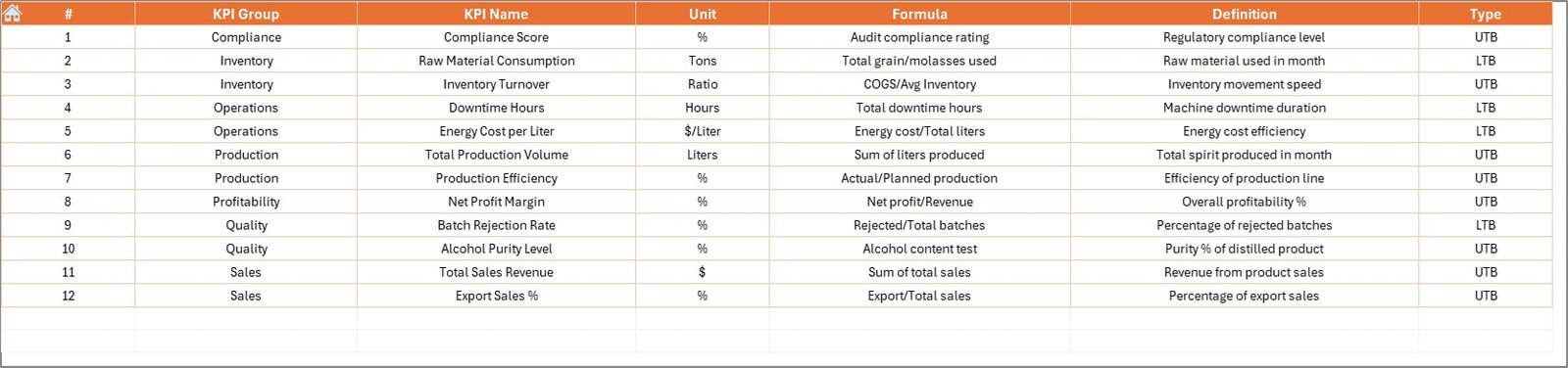 KPI Definition Sheet